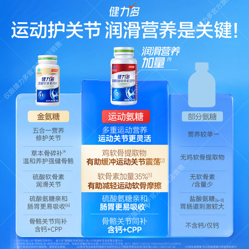 【专享】汤臣倍健健力多红氨糖硫酸软骨素加钙中青年补软骨补钙片 - 图3