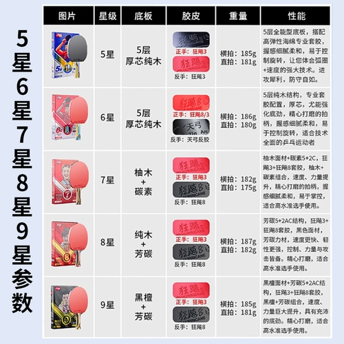 Подлинный красный двойной счастливый настольный теннис ракетка 9 -Star Madness 3 Professional Six -Star Five 8 Stars 7 одиноких солдат