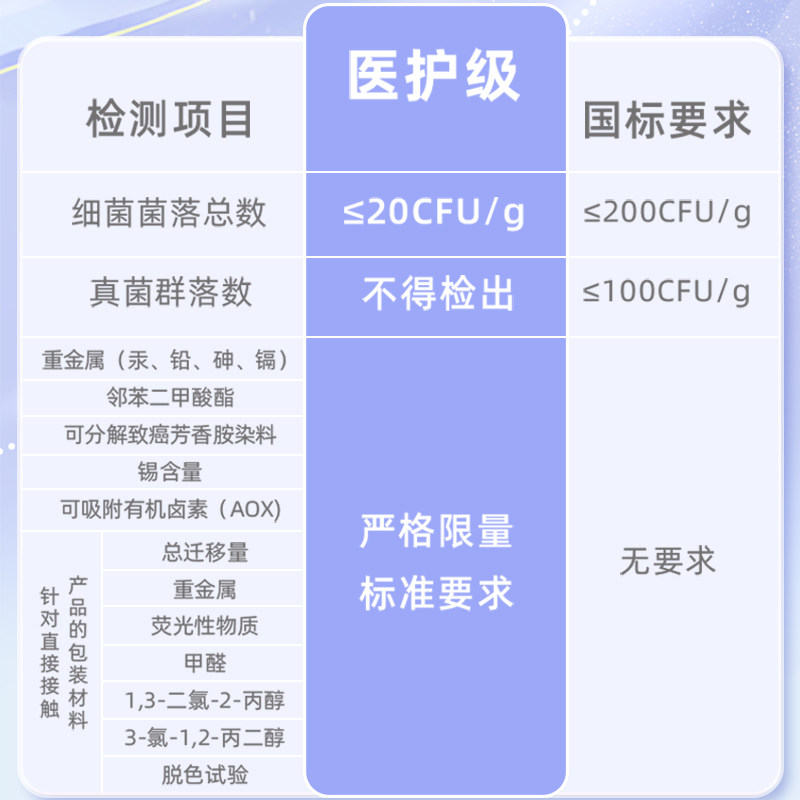 性价比NO1|安心裤裤型卫生巾女安睡裤防漏日用夜用超薄透气