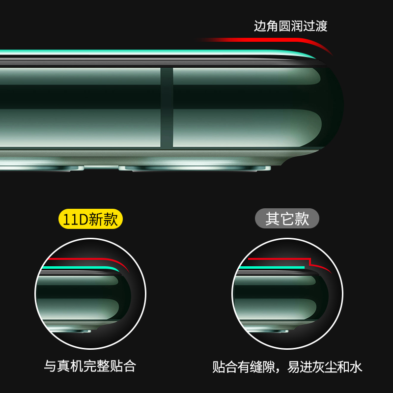 适用于苹果15钢化膜iphone12pro全屏14/11覆盖13promax手机x/xr/xs抗蓝光7/8plus全包边8p防指纹6/6s防摔贴膜 - 图3