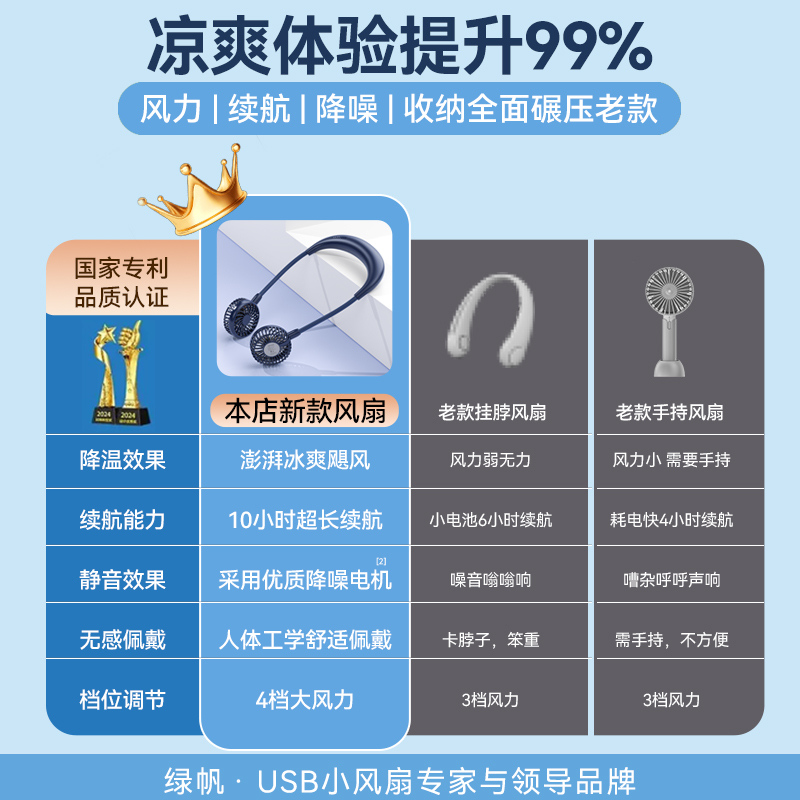 绿帆挂脖小风扇便携式迷你懒人挂颈脖子usb充电可折叠静音随身小型电扇网红学生厨房露营户外制冷空调大风力