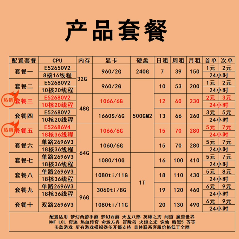 远程电脑出租赁渲染单窗口单ip游戏服务器多开物理主机云计算虚拟