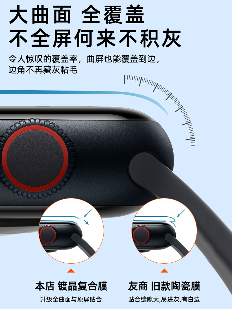 适用苹s果iwatch8手表s7保护膜applewat7ch钢化iwatche6表膜waths5c/3水凝s8陶瓷全屏Ultra4se2iwatchs1贴膜 - 图2