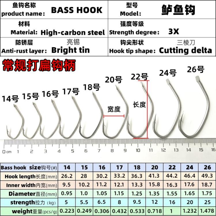 海钓船钓扁平长柄钩管付海鲈鱼钩翘嘴鳜鱼石斑鱼鳕鱼黑头鱤鱼鲶鱼 - 图2