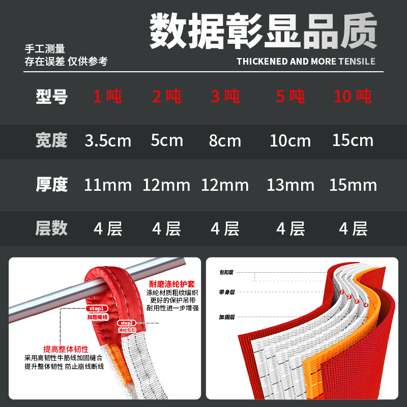 国标吊装带起重吊带吊车工业吊带行车柔性2吨5吨白色扁平吊带绳子 - 图2