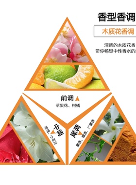 贝丽丝TurnLeft向左香水木质花香