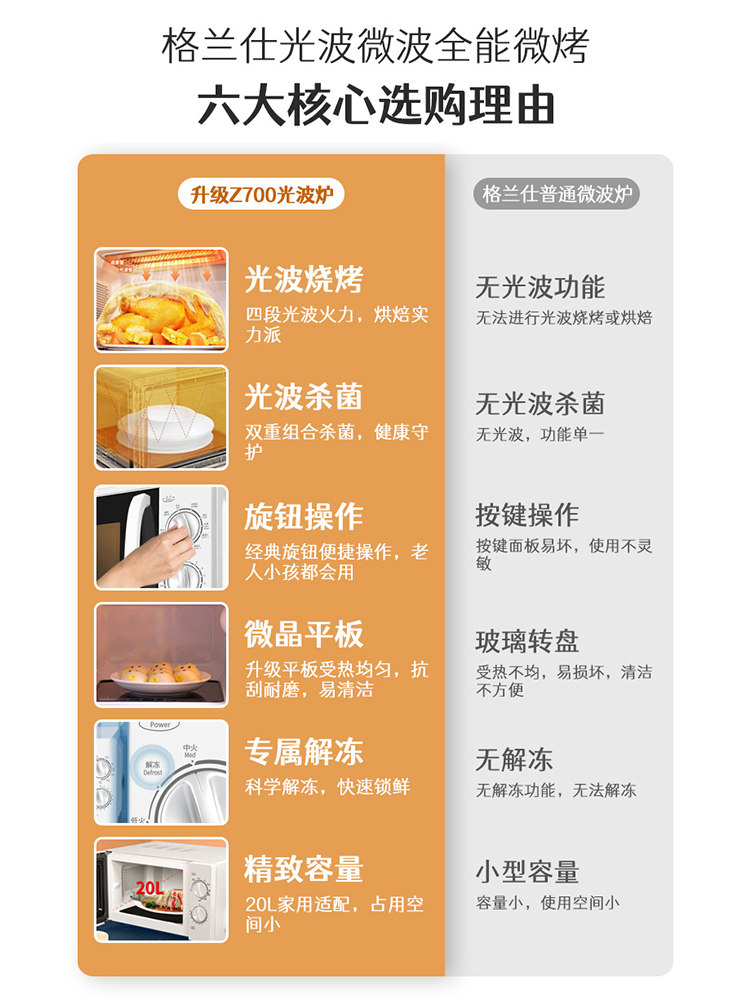  格兰仕重庆微波炉