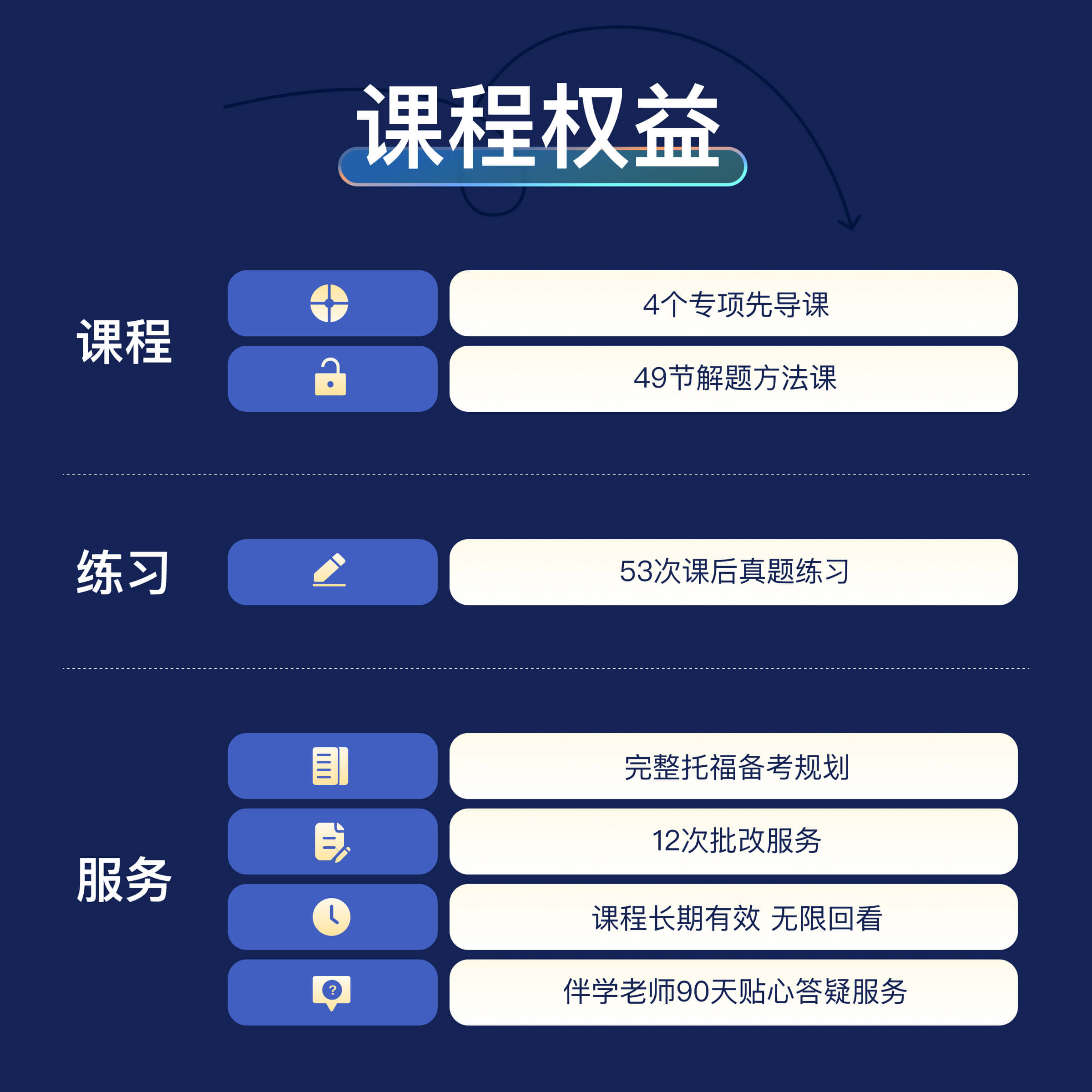 百词斩-托福toefl旗舰版网课留学移民高分课英语口语阅读