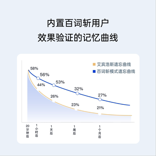 【百词斩单词机1S】便携式真人外教发音墨水屏单词卡记背单词神器 - 图1