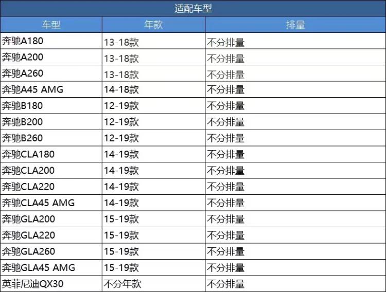 科德宝奔驰原厂空调滤芯适配CLA200/GLA200/220260 /A级A180A200 - 图0