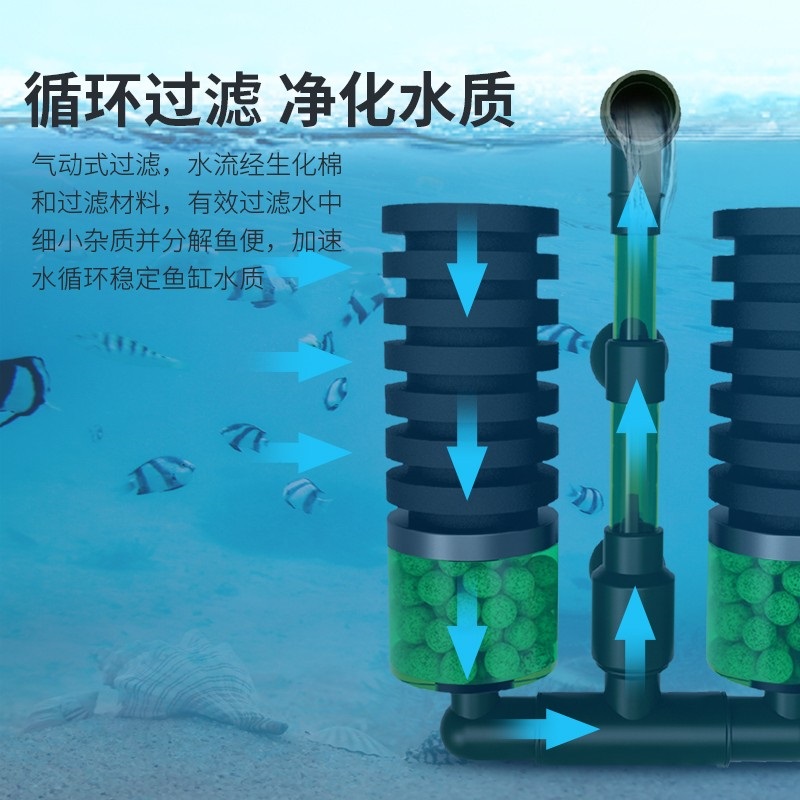 yee水妖精水族箱过滤器流化床培菌吸便迷你反气举小型内置三合一-图0