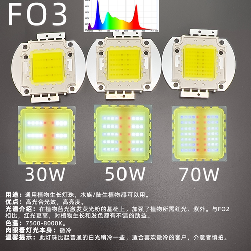 新款FO1FO23植物生长LED灯珠全光谱白全波段粉660nm450nm植物RGB - 图2