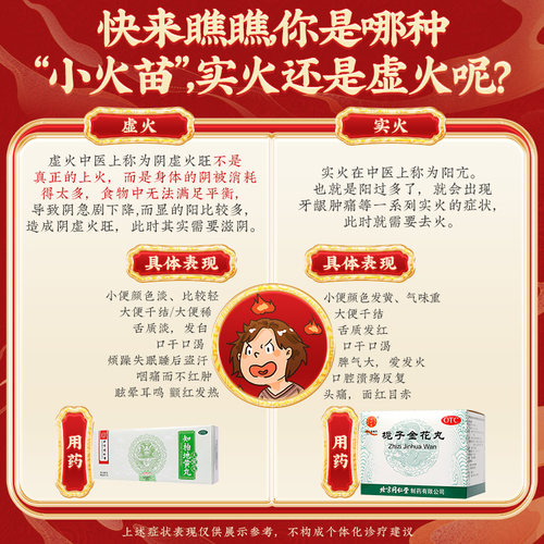 北京同仁堂栀子金花丸官方旗舰店清热泻火凉血解毒口舌生疮 - 图1