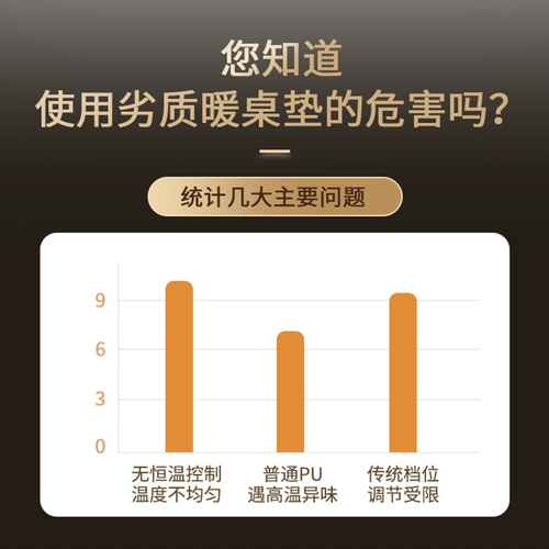 Suning строгий выбор] Нагревание мышиных прокладки Негабаритная USB -отопление нагревание настольная площадка Электрическая доска для отопления офис зимний отопление Студент Письменная настольная изоляция