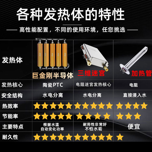 电锅炉家用采暖炉220v壁挂新型取暖380v三相半导体供暖气地暖农村 - 图3