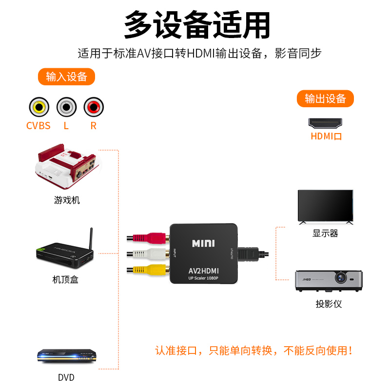 AV转HDMI线电视机显示器投影仪转换器机顶盒DVD游戏机转接头显示屏莲花头三色接口高清连接线视频音频RCA插头