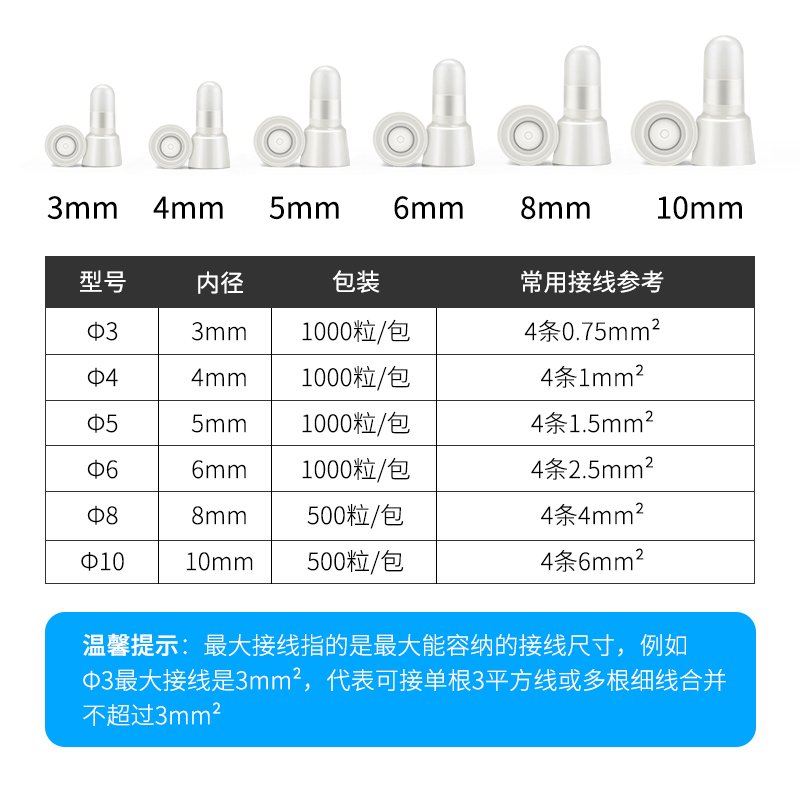 尼龙压线帽阻燃奶嘴闭端接线端子电线连接器快速并接头3-10mm整包 - 图2