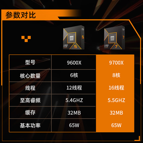 技嘉 B650M 魔鹰战鹰猎鹰R5/R7 9600X/9700X电竞游戏主板CPU套装 - 图1
