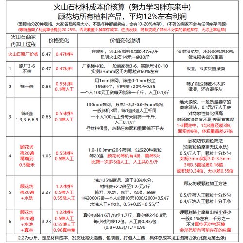 腾冲轻质空心火山石 精筛水洗20遍 多肉颗粒铺面石 爬宠 鱼缸垫底 - 图3