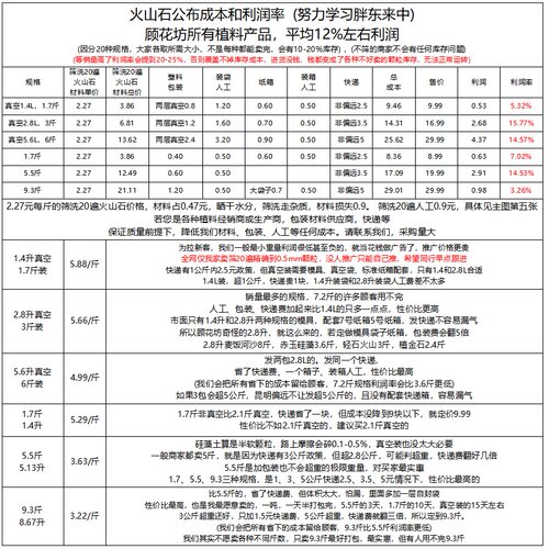 腾冲轻质空心火山石 精筛水洗20遍 多肉颗粒铺面石 爬宠 鱼缸垫底 - 图2