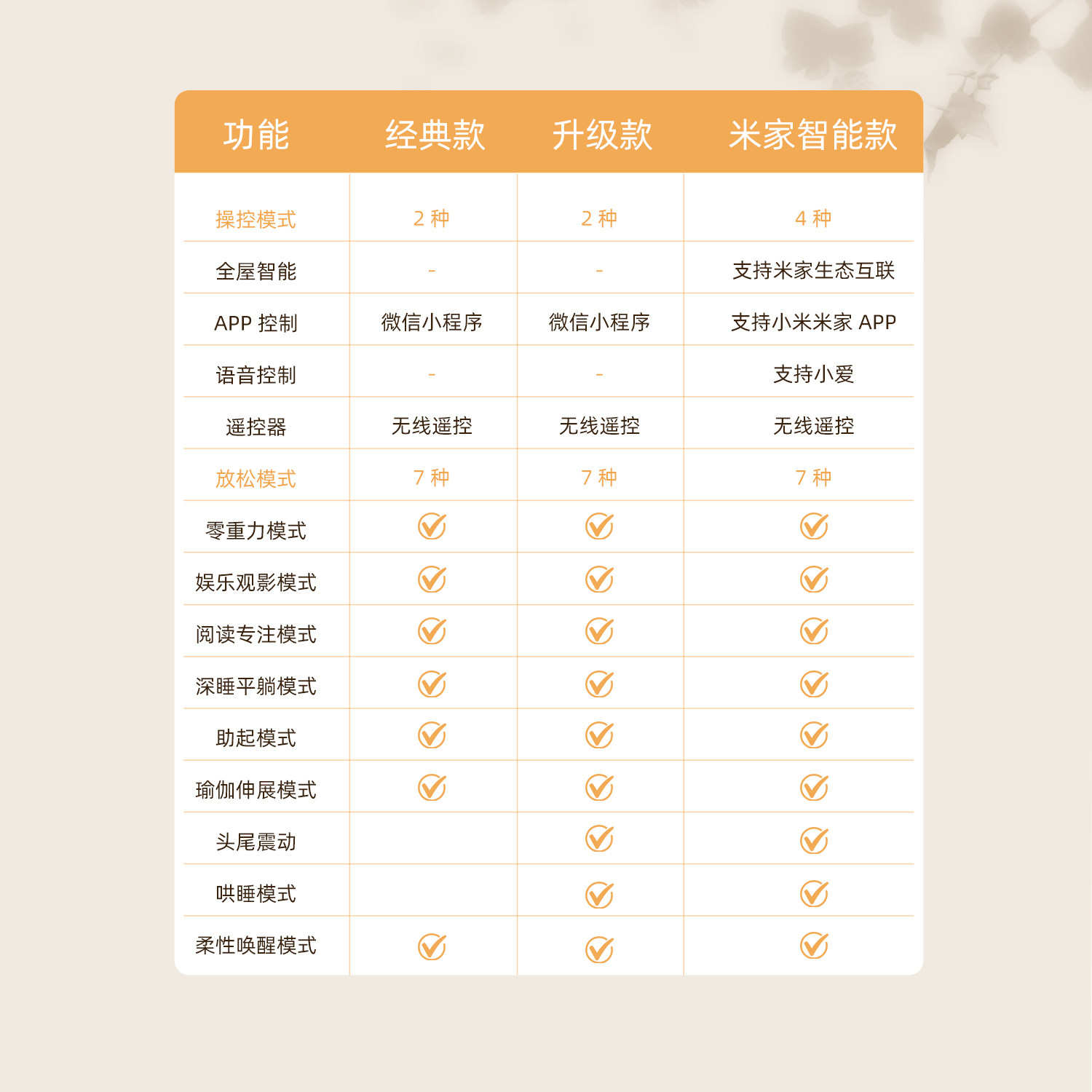 龙凤床垫AI智能床架多功能护脊电动一键哄睡护腰模式家用卧室床垫,淘宝优惠券,粉丝福利购,淘宝优惠卷