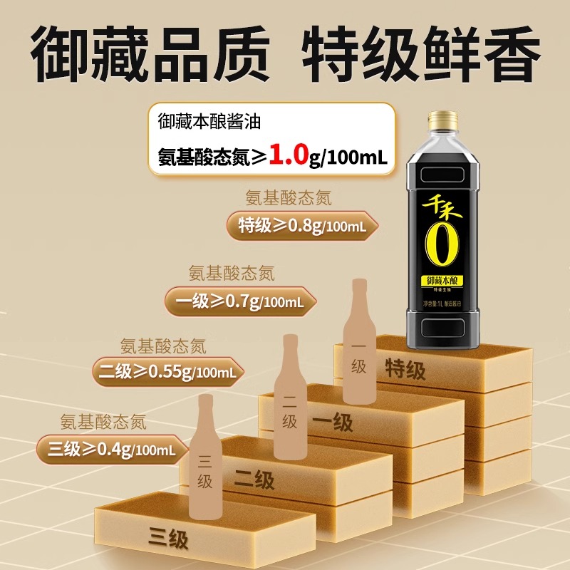 千禾零添加御藏本酿特级生抽1L纯粮酿造酱油凉拌炒菜点蘸厨房调味