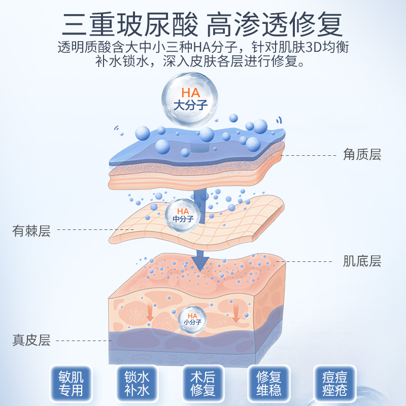 可孚医用医美冷敷贴敷料痘痘敏感肌术后修复皮肤屏障水光针非面膜 - 图1