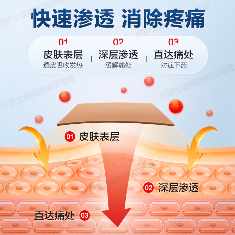 远红外腰腿疼痛腰间盘突出专用腰椎腰疼腰痛腰肌劳损关节痛关节炎 - 图0