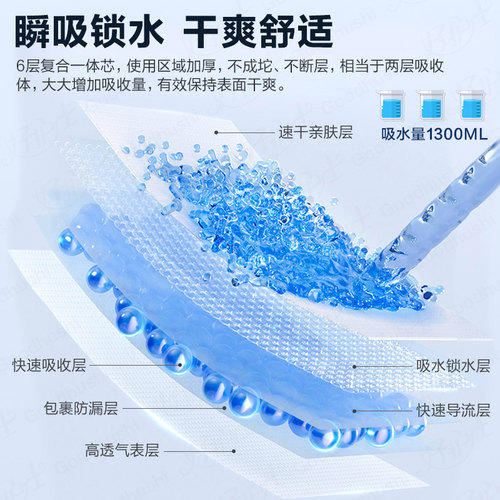 可孚成人纸尿裤孕妇老人用品产妇产后专用尿不湿布医用护理垫瘫痪 - 图1