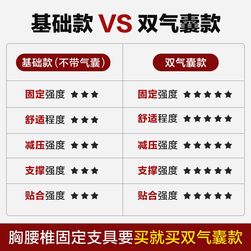 胸腰椎固定支具腰间盘突出护腰带肋骨脊柱脊椎压缩性骨折术后支架 - 图0