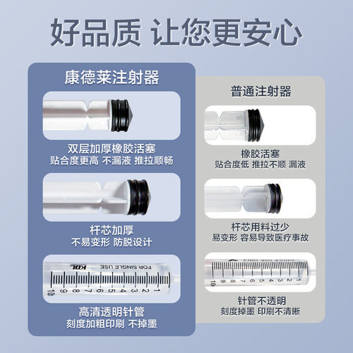 1ml5毫升注射器不带针头一次性医用无菌针筒针管喂食器针无针头筒 - 图0
