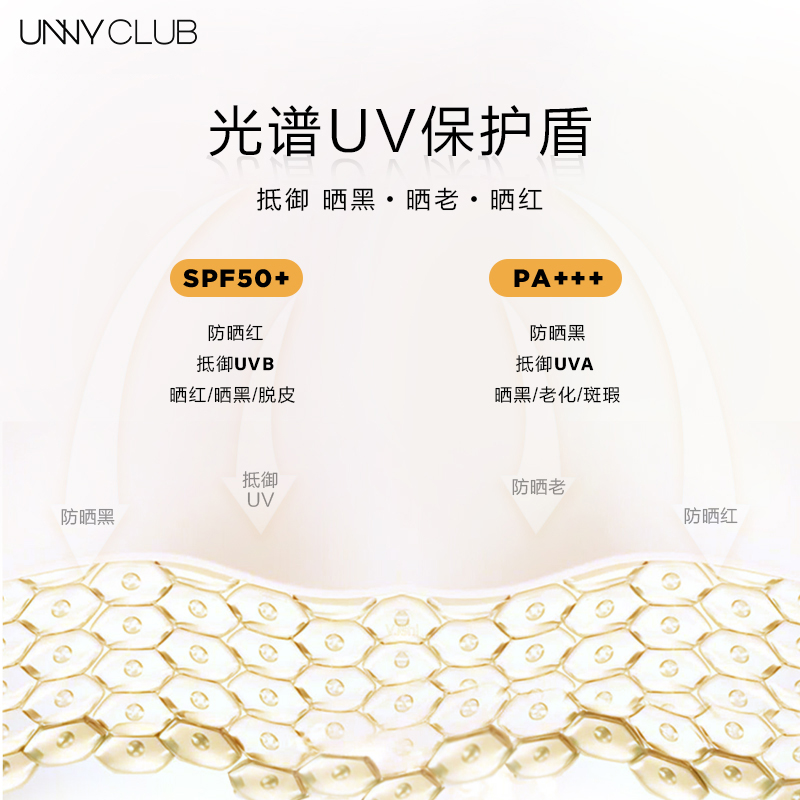 unny防晒防晒霜ummy防嗮ynny翻unnny放晒yuuny隔离unnuy霜club-图2