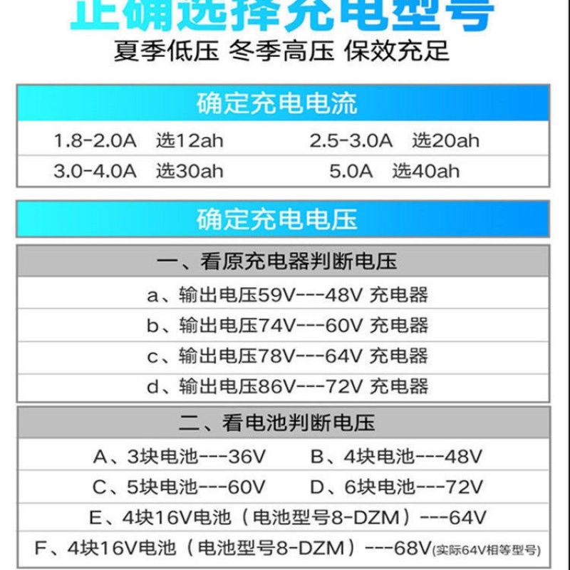 激活饿死电池修复器电动车充电器48V60v72v脉冲维护电瓶铅酸电池 - 图1