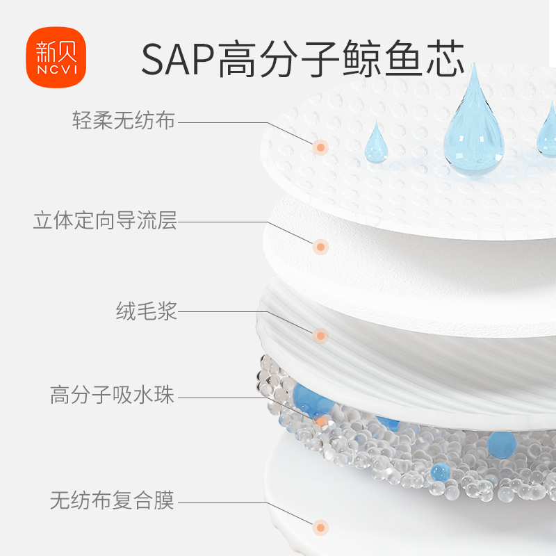 新贝防溢乳垫一次性超薄哺乳期溢乳垫隔奶垫夏季防漏乳贴垫100片 - 图2