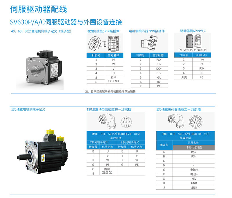 汇川伺服电机驱动器总线SV630P/SV630N套装MS1系列100W/200W/400W-图2