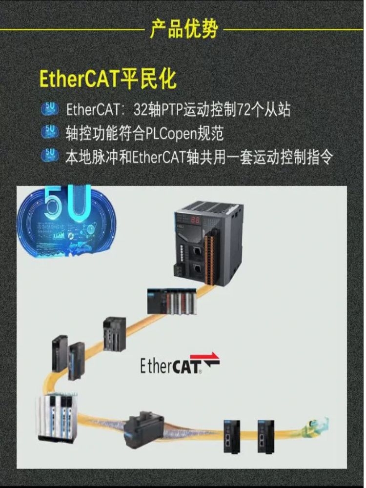 汇川 Ethercat PLC/H5U-1614MTD/GL10-4AD/GL10-3200/GL10-1600 - 图2