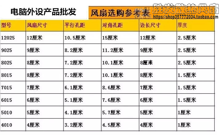 笔记本散热器风扇8CM 12CM 5v USB电脑外置网件路由器桌面风扇-图2