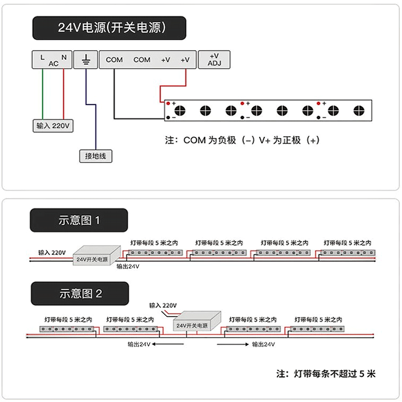 COB24V低压灯带LED12V超薄贴片软灯条家用超亮客厅卧室吊顶线型灯-图2