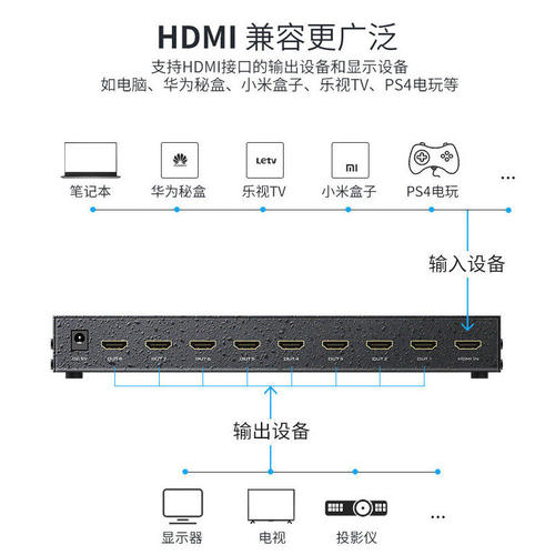 迈拓维矩MT-SP148高清HDMI分配器8口 1进8出一分八分屏器音视频4K - 图2