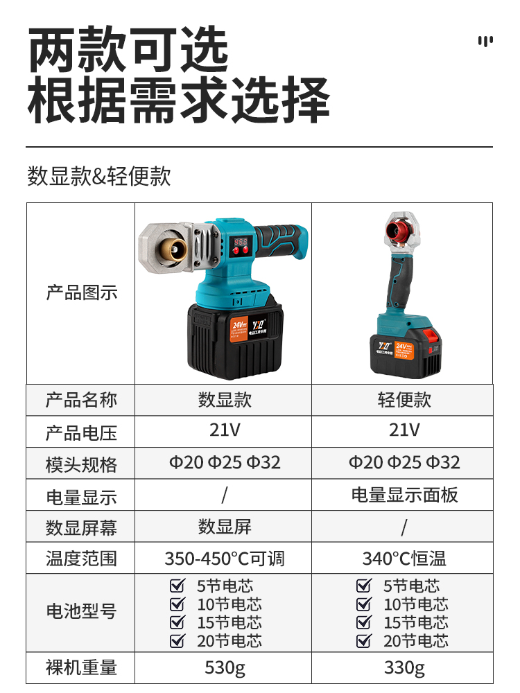 锂电热熔器PPR水管焊接充电式无线热熔机恒温水电工程家用塑焊机 - 图2