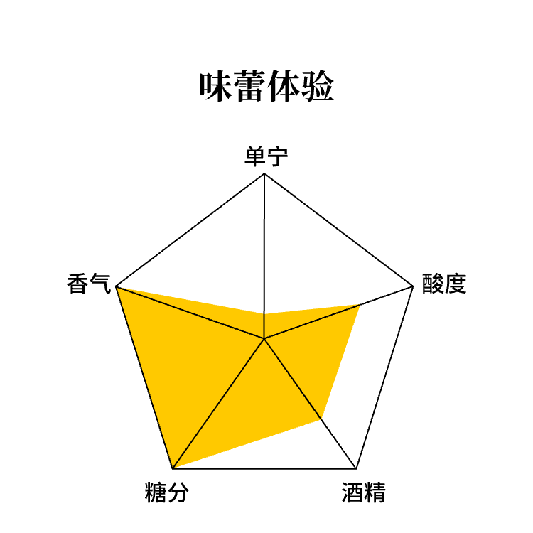 紫轩冰酒(礼盒装) 威代尔 甜型 冰白葡萄酒 10%vol 500mL - 图1