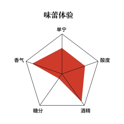 甄选梅尔诺(梅洛) 干红葡萄酒 13%vol 750mL - 图3