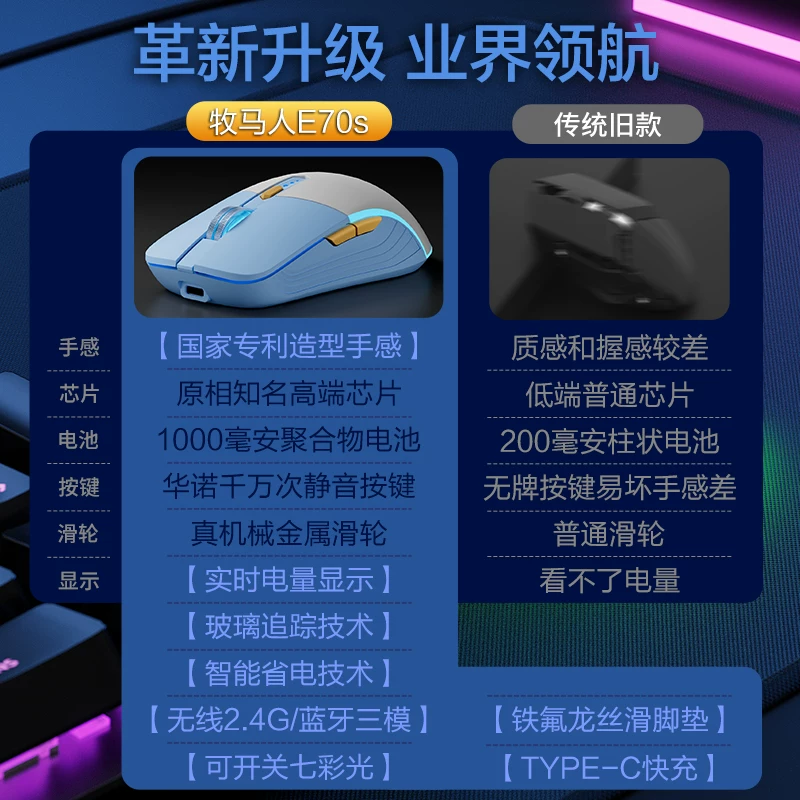 Wireless mouse *S, mute gaming laptop charging, E70, bluetooth