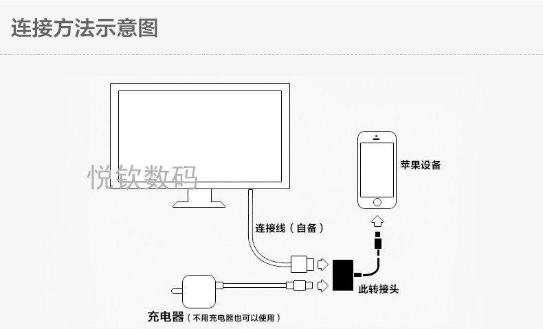 iphone12适用苹果8X手机转hdmi高清XR转接头XS同屏转换器ipad平板air2mini3投屏max转接线11连接电视机13plus