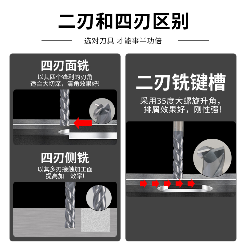 50度钨钢铣刀4刃2刃平底洗刀CNC加工中心刀具硬质合金加长立车刀 - 图2