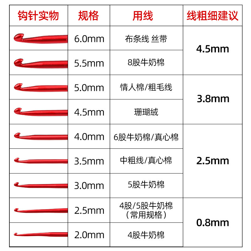 勾针钩针工具全套装手工软柄毛线衣编织包包不锈钢钩针diy材料包,淘宝优惠券,粉丝福利购,淘宝优惠卷