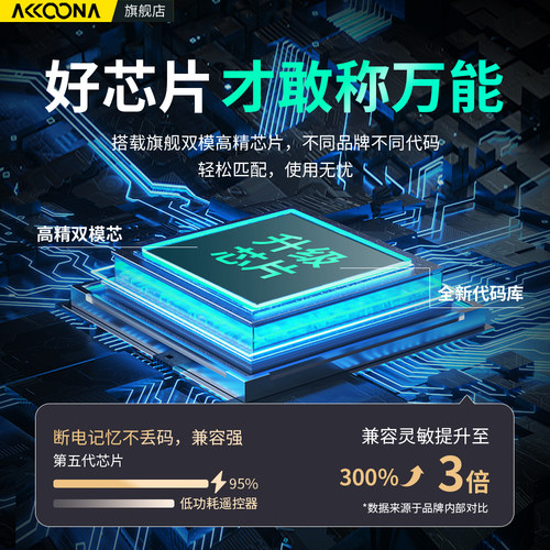 适用KONKA康佳电视机遥控器万能通用款KW-Y003S蓝牙语音KW-YF002 Y003 Y004 005 Y0035 Q55S U65 U60J YF002A - 图3