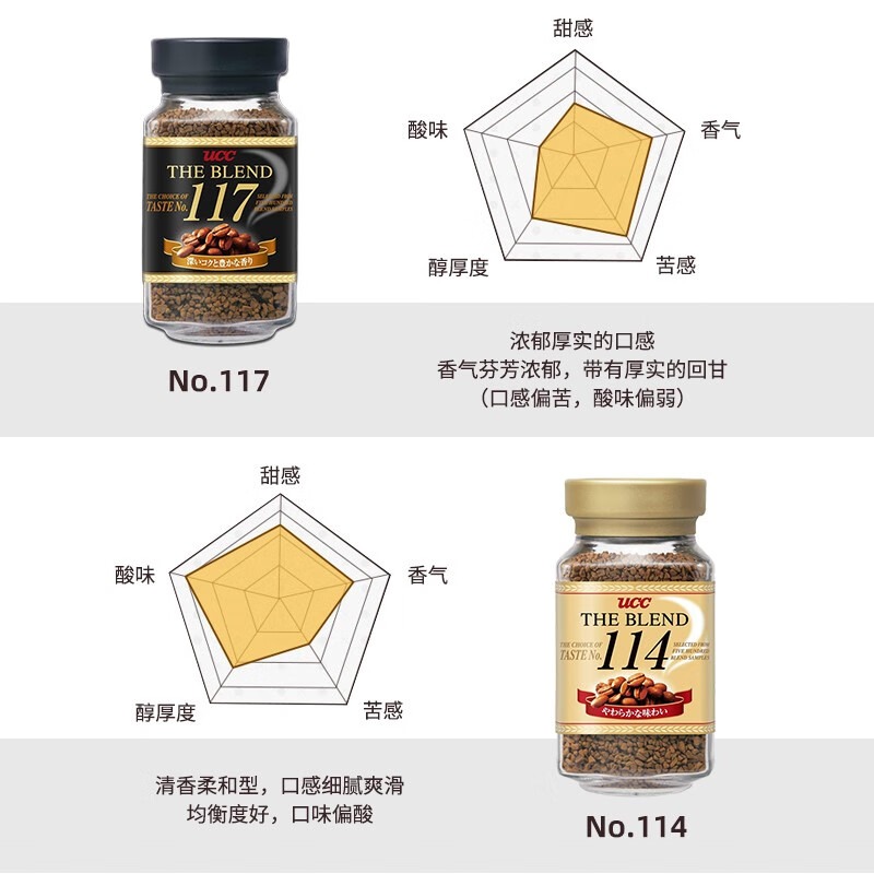 UCC悠诗诗117 114速溶冻干黑咖啡90g克无添加蔗糖清咖提神熬夜 - 图1