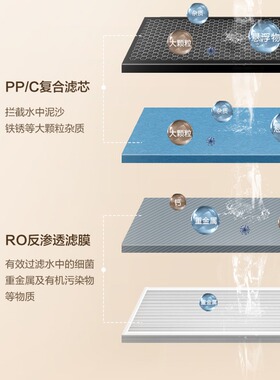 SUPOR/苏泊尔YCZ-JB780-R803/R9810/R9802净水器原装全套滤芯正品