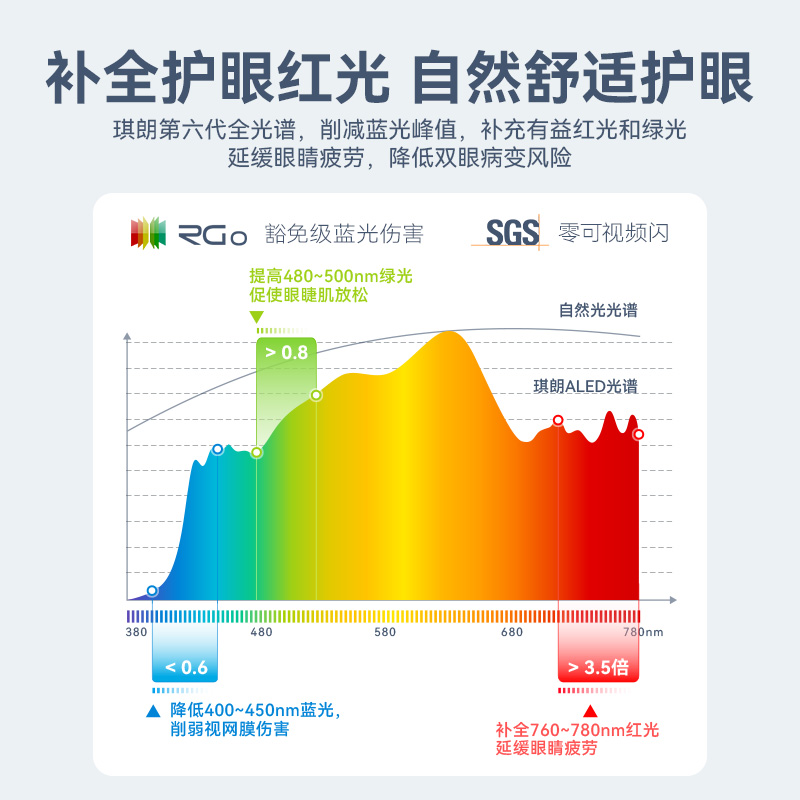 琪朗ALED客厅护眼吸顶灯2024新款现代简约大气长方形主灯轻奢灯具